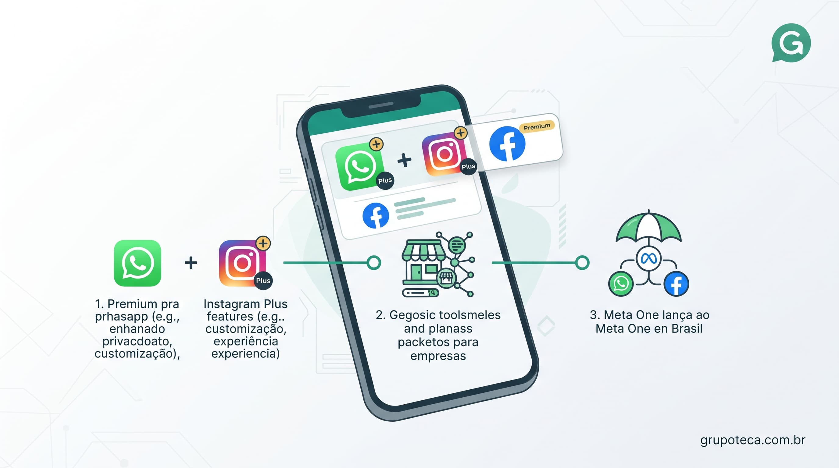 Meta One lança planos pagos para WhatsApp, Instagram e Facebook